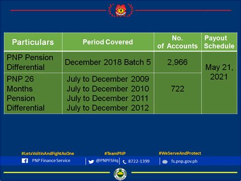 pnp finance service announcement 2023